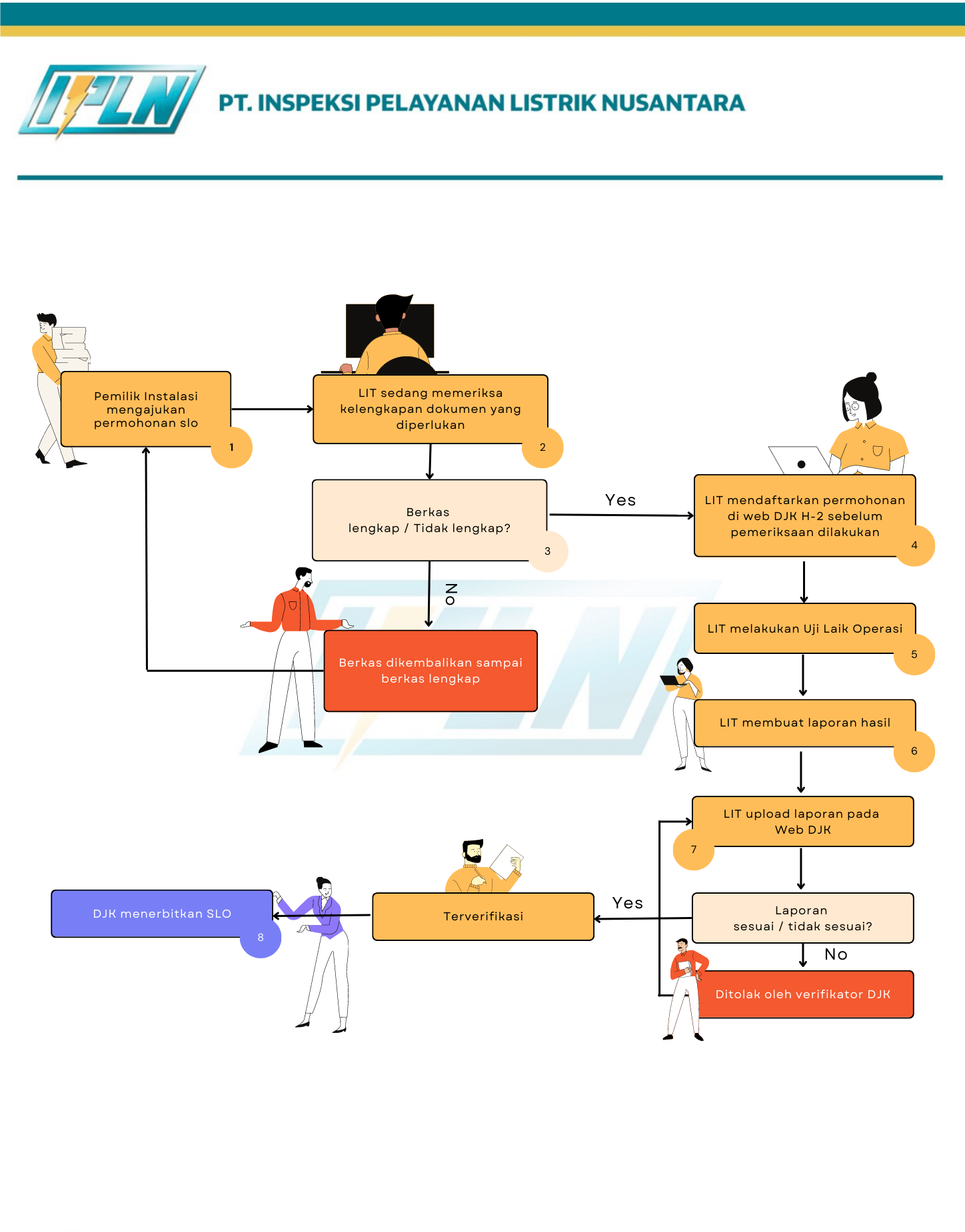 diagram alur slo