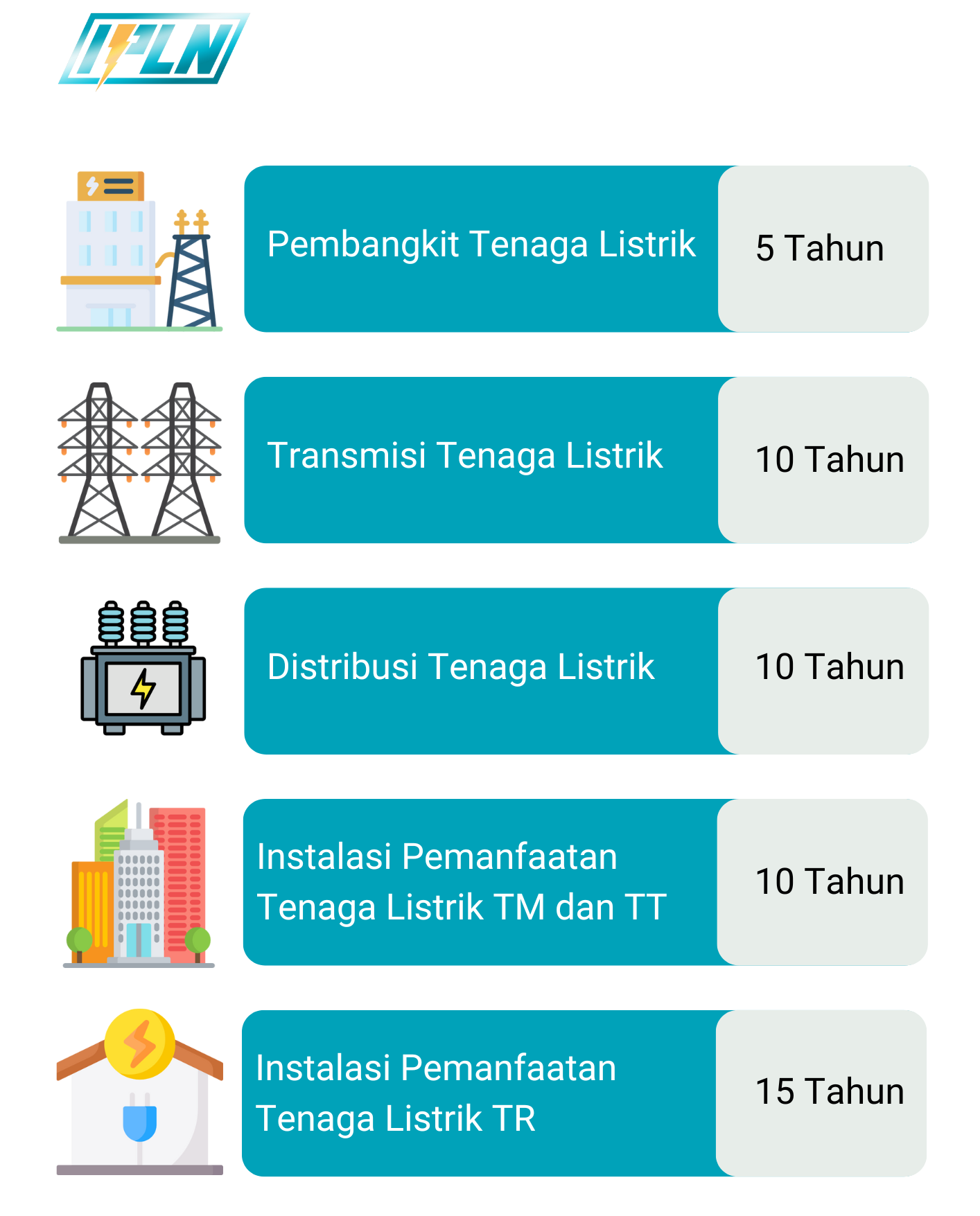 diagram alur slo