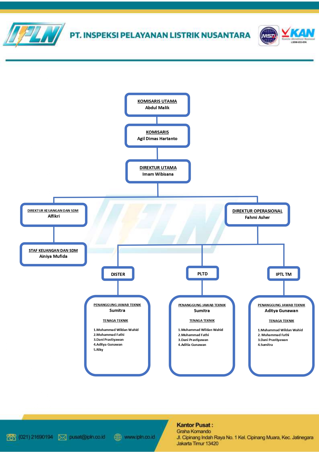 diagram alur slo