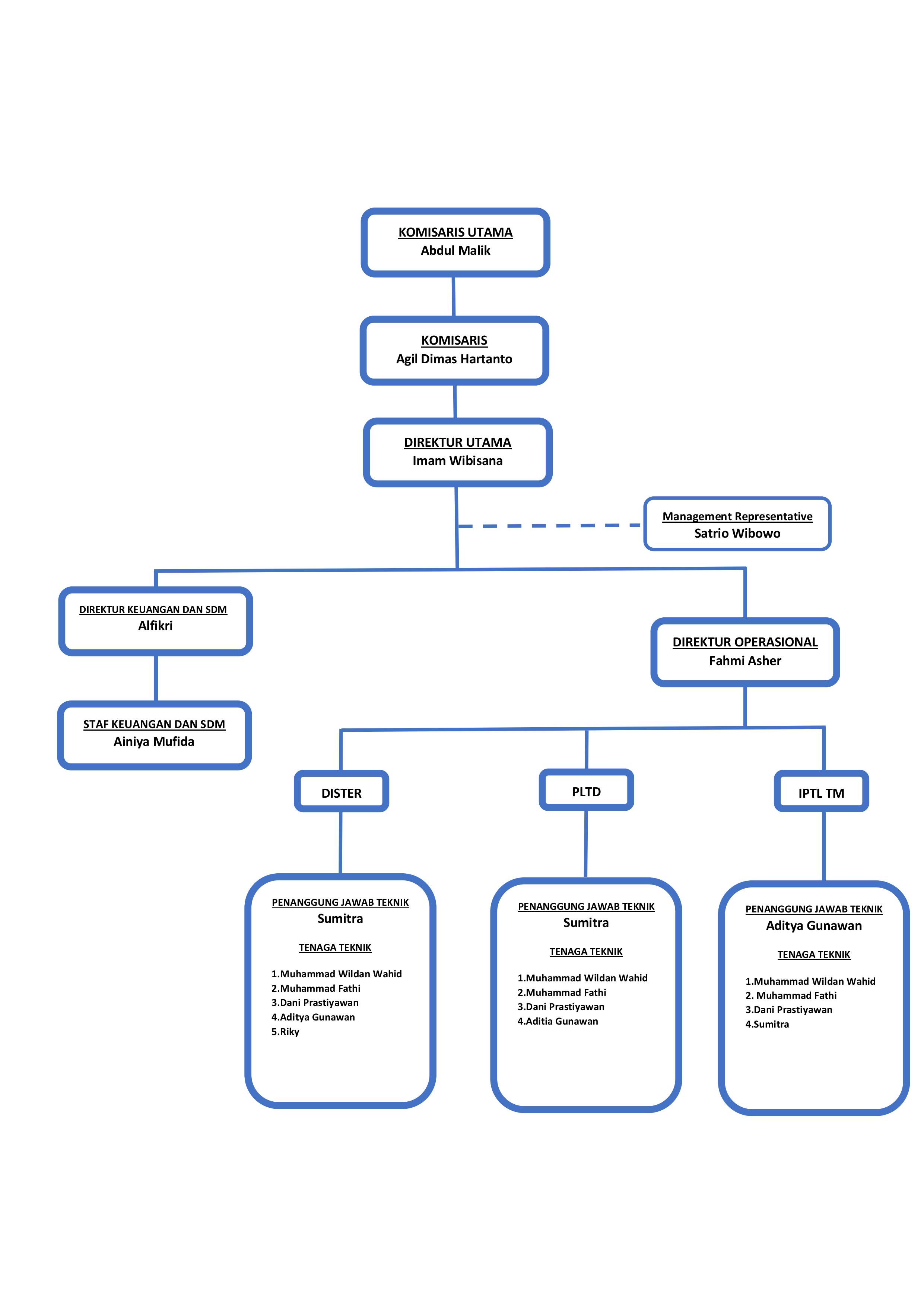 diagram alur slo